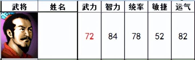 三国志曹操传：有哪些我方武将的设定超过一般认知？(三国志曹操传选择和后果)  第11张