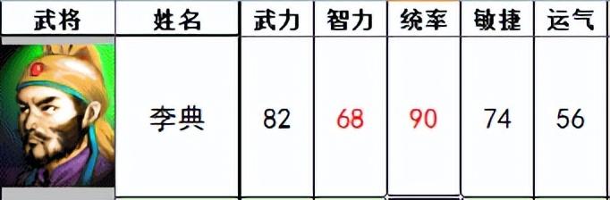 三国志曹操传：有哪些我方武将的设定超过一般认知？(三国志曹操传选择和后果)  第8张