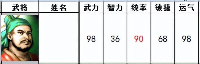 三国志曹操传：有哪些我方武将的设定超过一般认知？(三国志曹操传选择和后果)  第10张