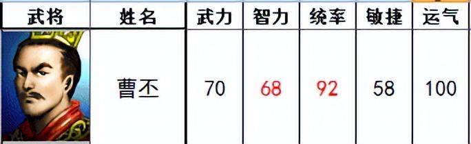 三国志曹操传：有哪些我方武将的设定超过一般认知？(三国志曹操传选择和后果)  第6张