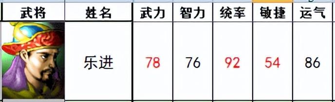 三国志曹操传：有哪些我方武将的设定超过一般认知？(三国志曹操传选择和后果)  第7张