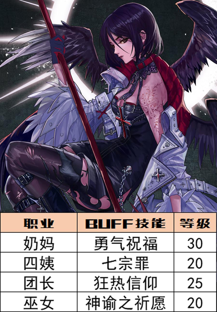 深渊之鳞附魔怎么继承到史诗(DNF：深渊之鳞头肩附魔宝珠别选错，全职业BUFF等级一图看完)  第9张