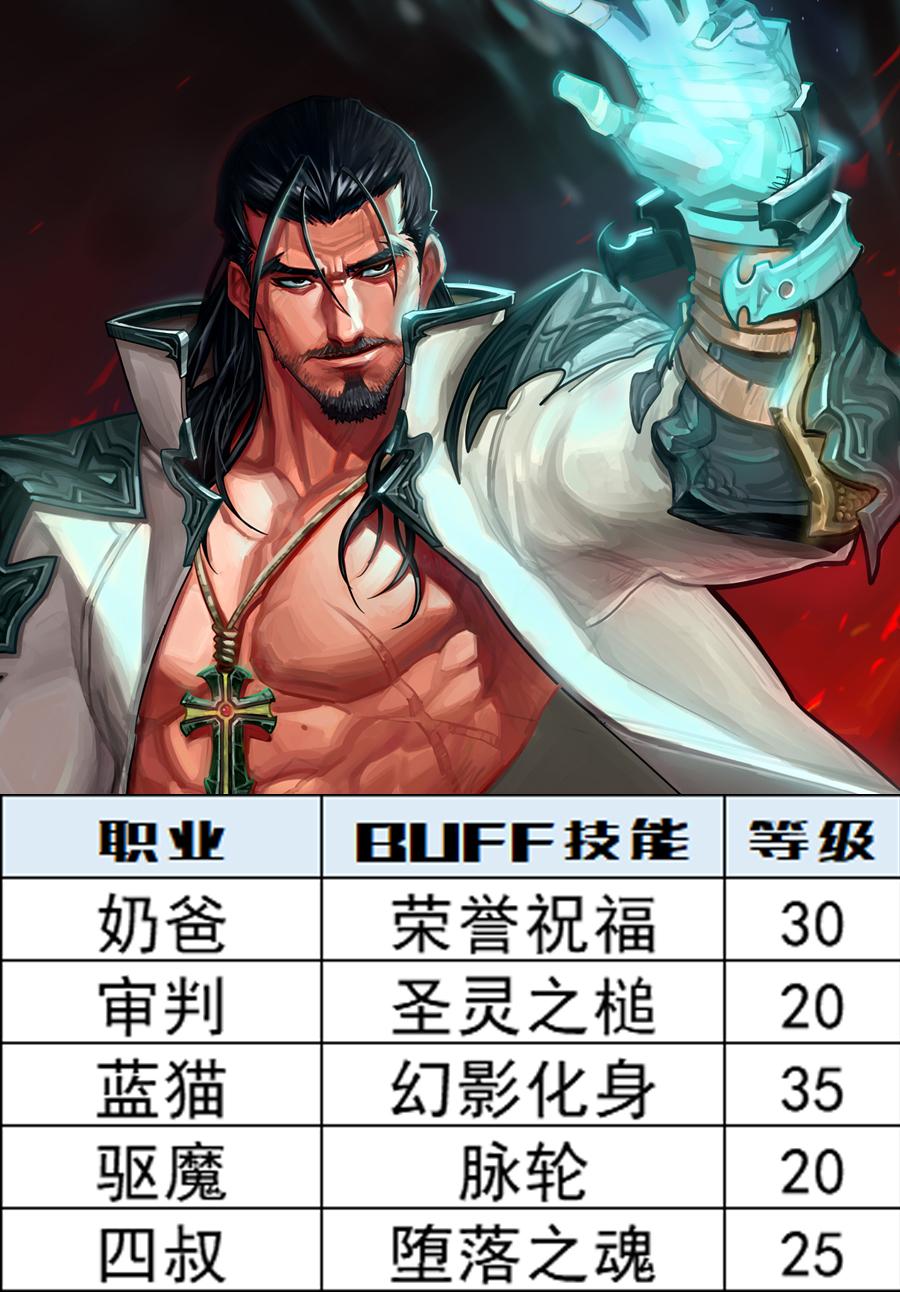 深渊之鳞附魔怎么继承到史诗(DNF：深渊之鳞头肩附魔宝珠别选错，全职业BUFF等级一图看完)  第8张