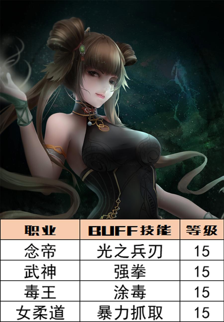 深渊之鳞附魔怎么继承到史诗(DNF：深渊之鳞头肩附魔宝珠别选错，全职业BUFF等级一图看完)  第7张