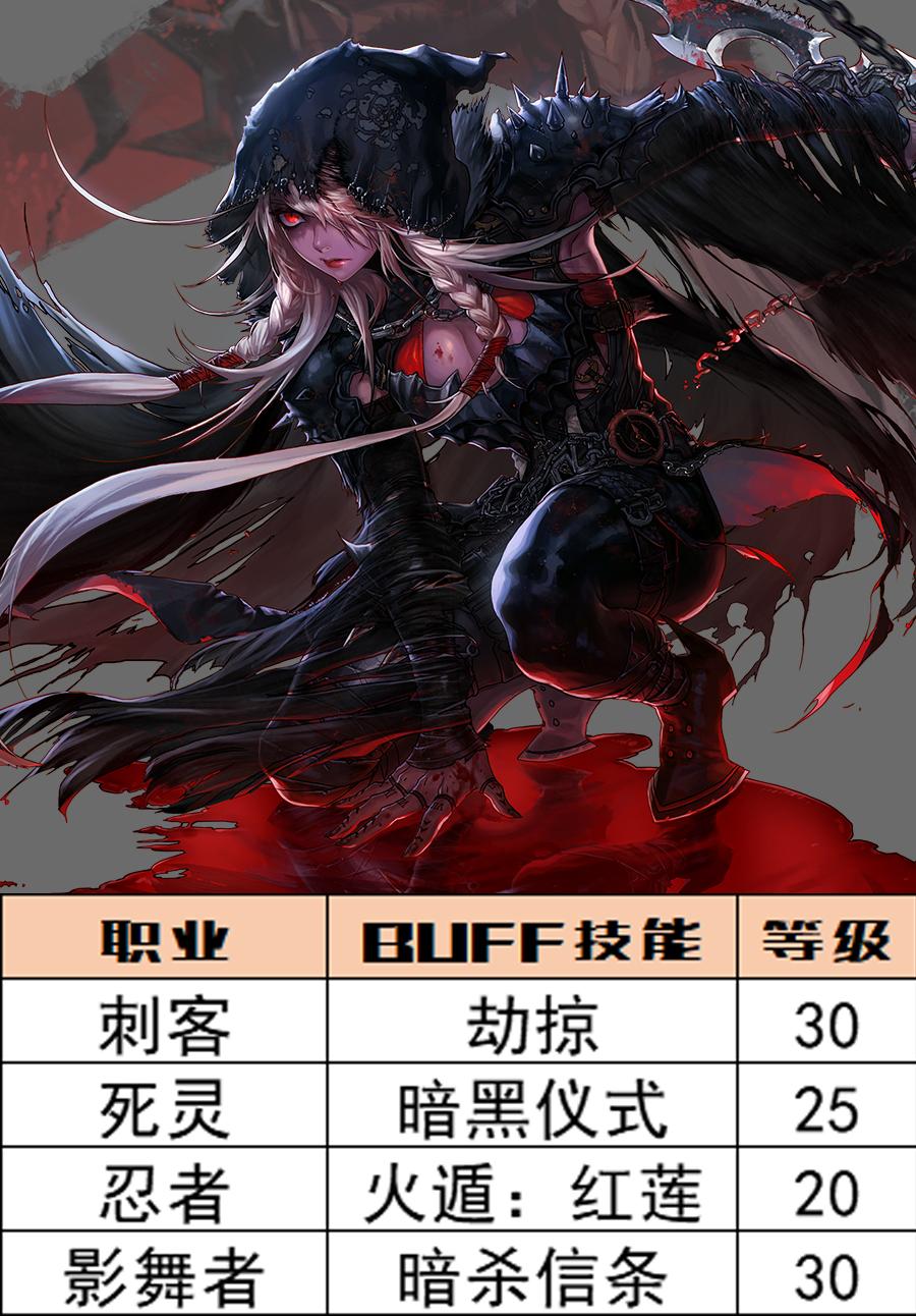 深渊之鳞附魔怎么继承到史诗(DNF：深渊之鳞头肩附魔宝珠别选错，全职业BUFF等级一图看完)  第12张