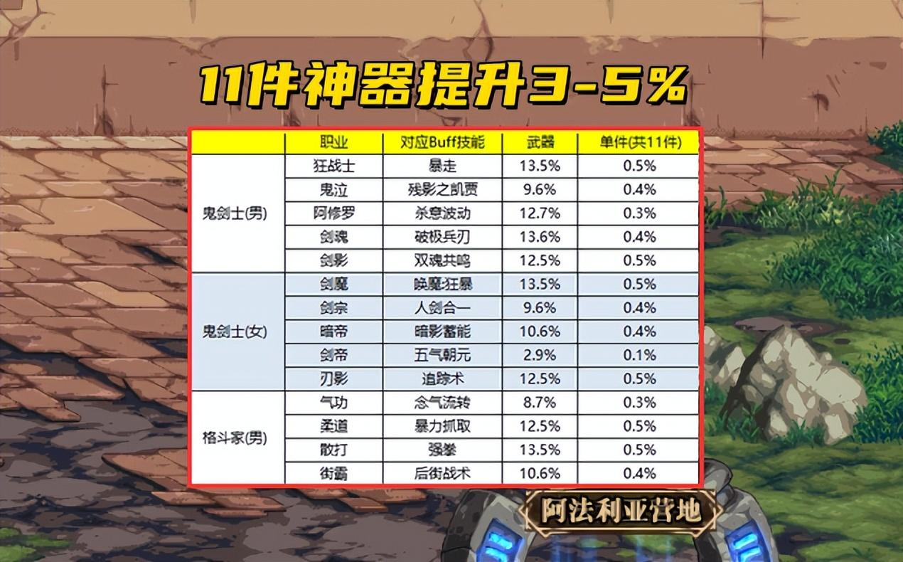 dnf 100级神器装备可以升级吗(DNF：110级神器换装优化！全面开放继承，解封后还能再次跨界)  第2张